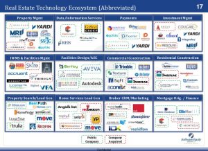 fall-2013-real-estate-software-ecosystem-market-update-valuations-and-trends-1-638